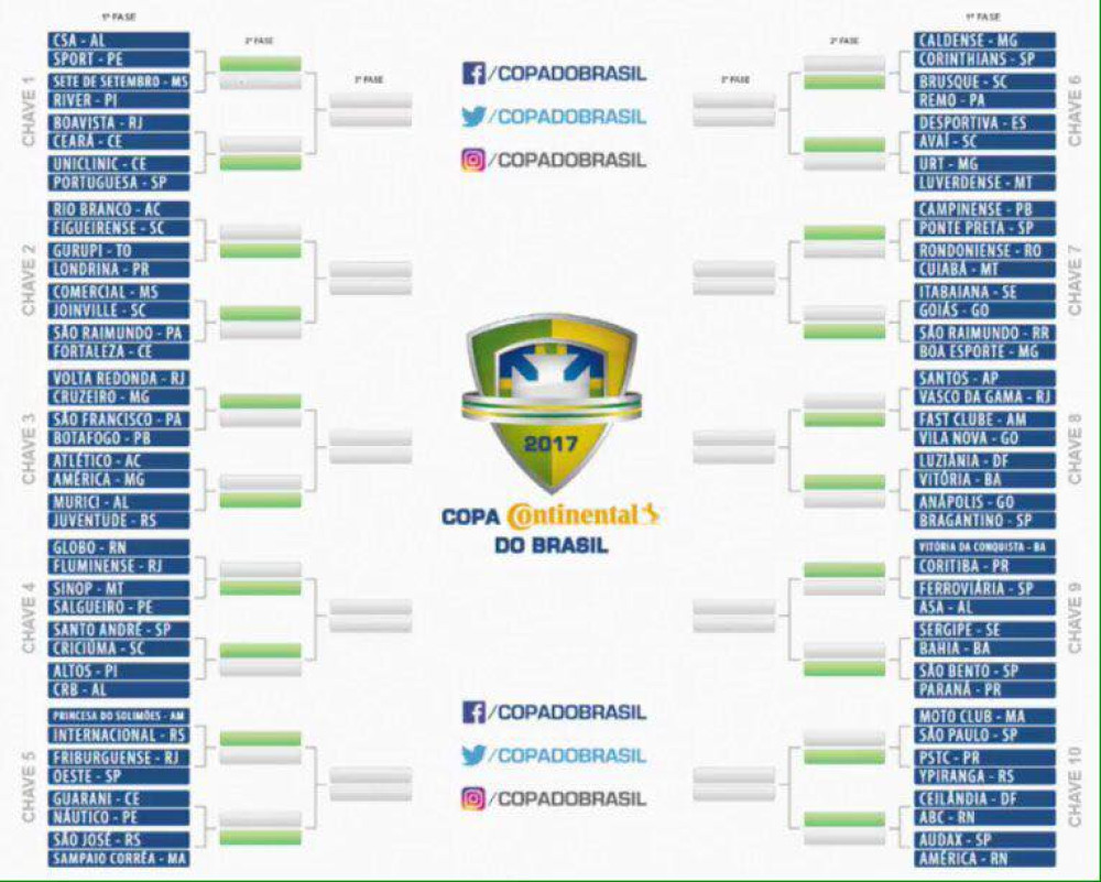 Coritiba conhece 1º adversário da Copa do Brasil