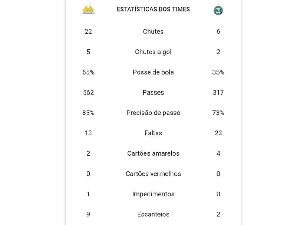 Pequeno, como mostram os números!
