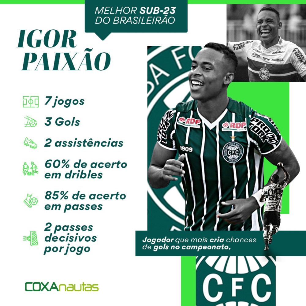 O melhor Sub-23 do Brasileirão