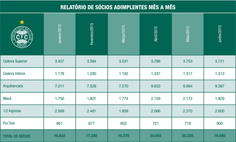 O poder da arquibancada