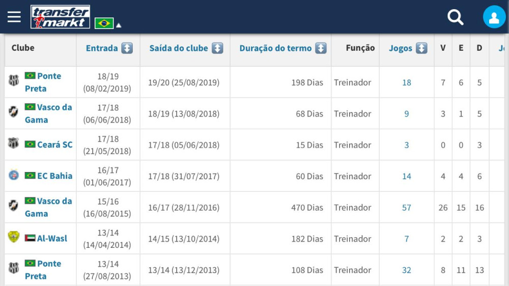 O novo treinador.