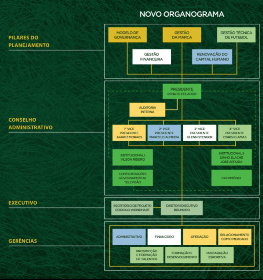 Como Ficou a Nova Estrutura Administrativa