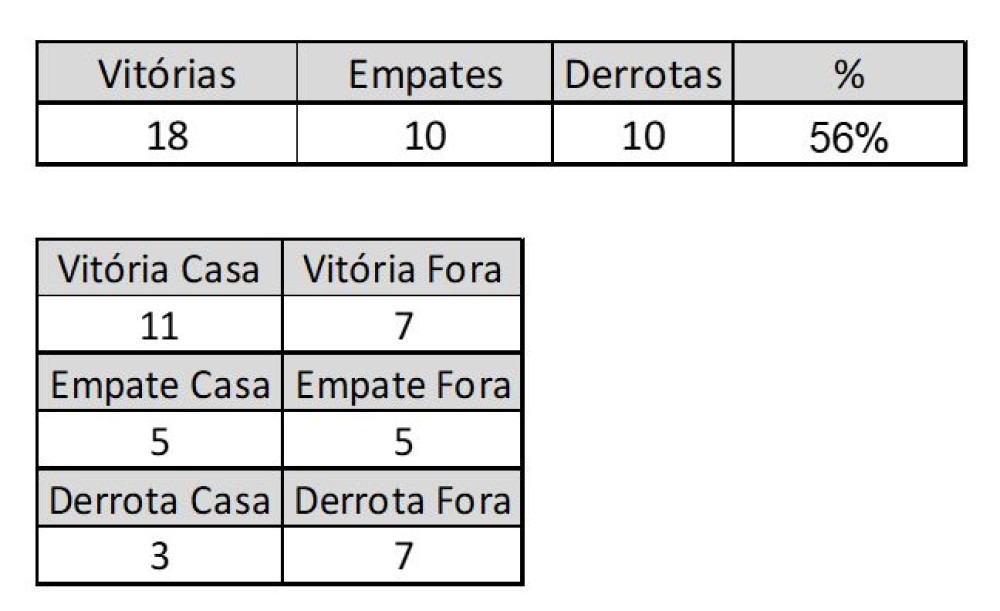 Análise do Coritiba em Números