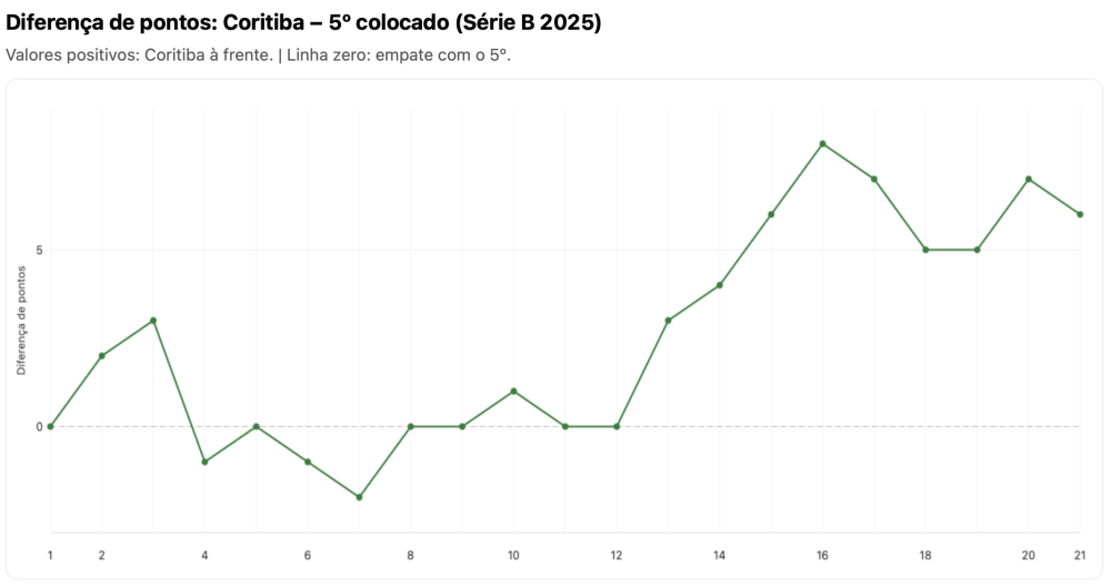 Nossa gordurinha