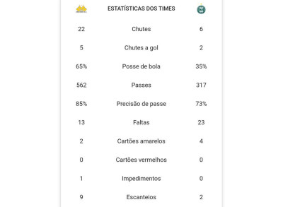 Pequeno, como mostram os números!