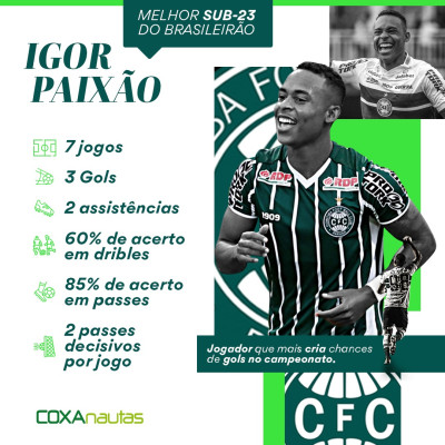 O melhor Sub-23 do Brasileirão
