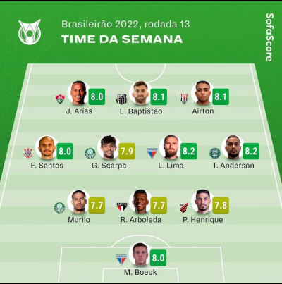 Thonny Anderson no Time da Semana