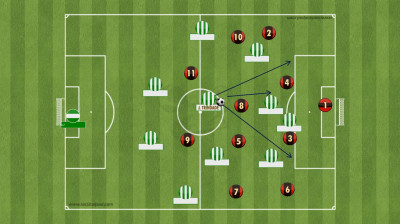 Conheça as características do novo volante do Coritiba