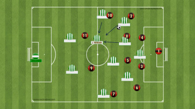 Conheça as características do novo volante do Coritiba