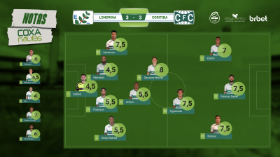 Geovane Meurer foi o destaque do Coritiba no empate contra o Londrina