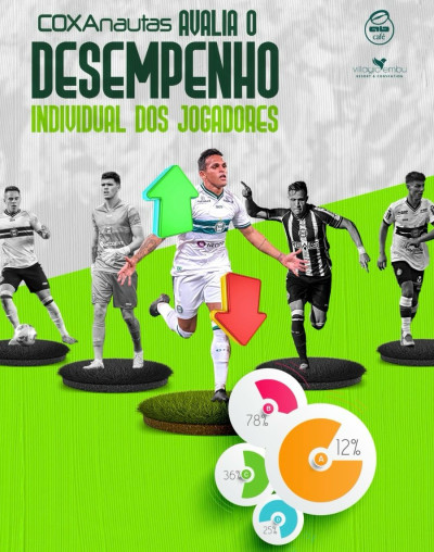 Como está o elenco do Coritiba?