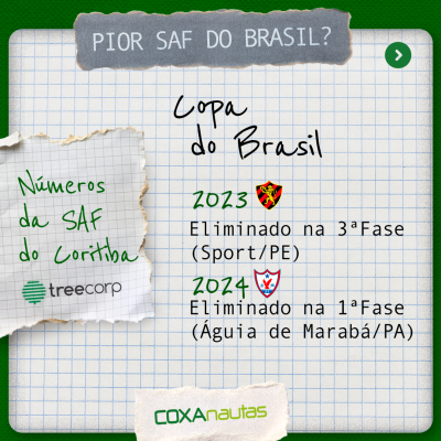 A pior SAF do Brasil