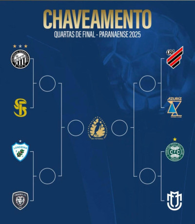 Clássico Atletiba pode acontecer já na semifinal do Paranaense