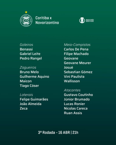 Coritiba tem retornos importantes para o jogo contra o Novorizontino