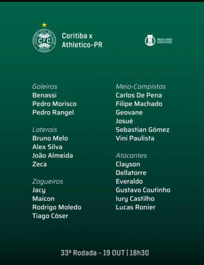 Lucas Ronier é relacionado para o Atletiba