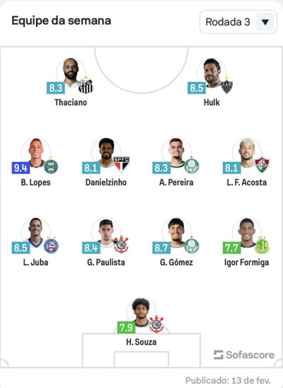 Breno Lopes é o craque da terceira rodada do Brasileirão 