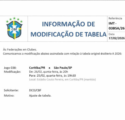 CBF antecipa Coritiba x São Paulo no Couto Pereira pela 4ª rodada